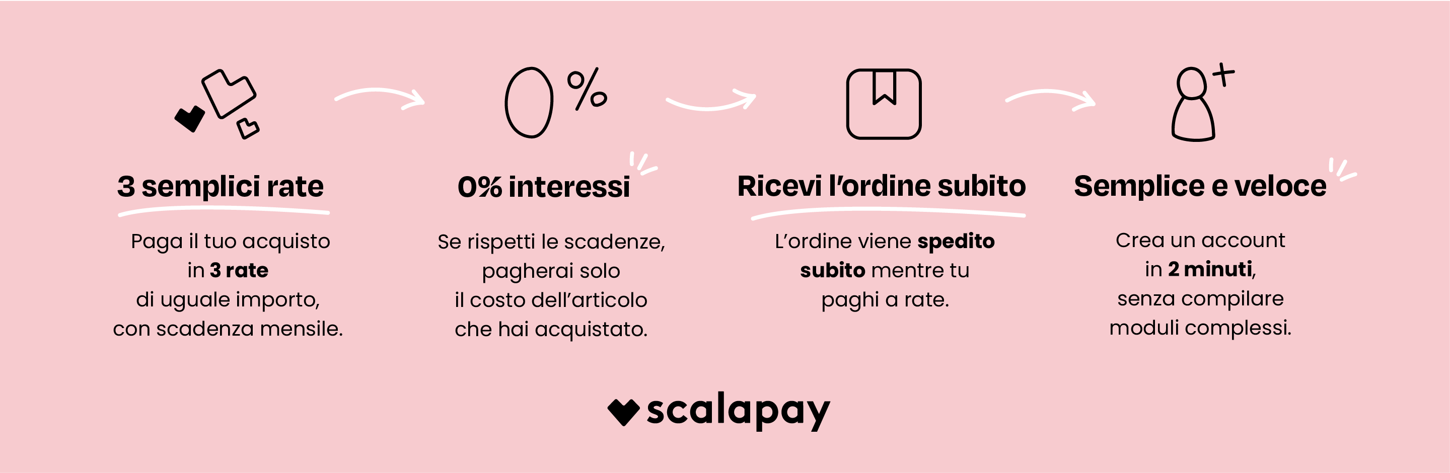 new scalapay