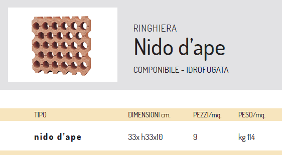honeycomb 2